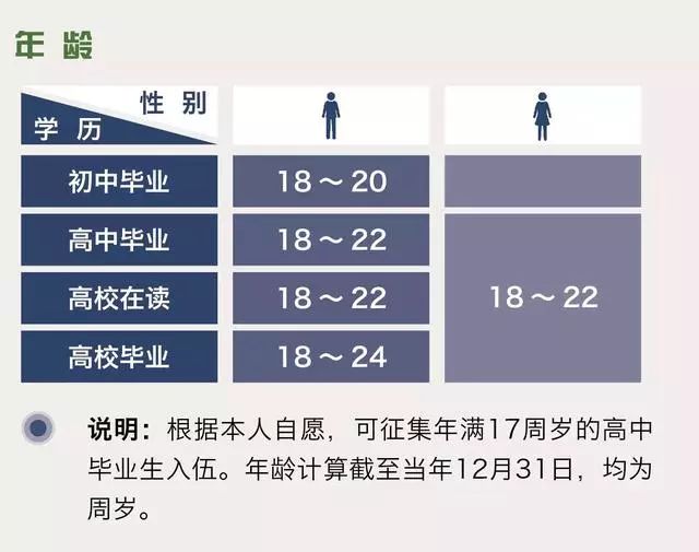 最新二次入伍工资待遇详解