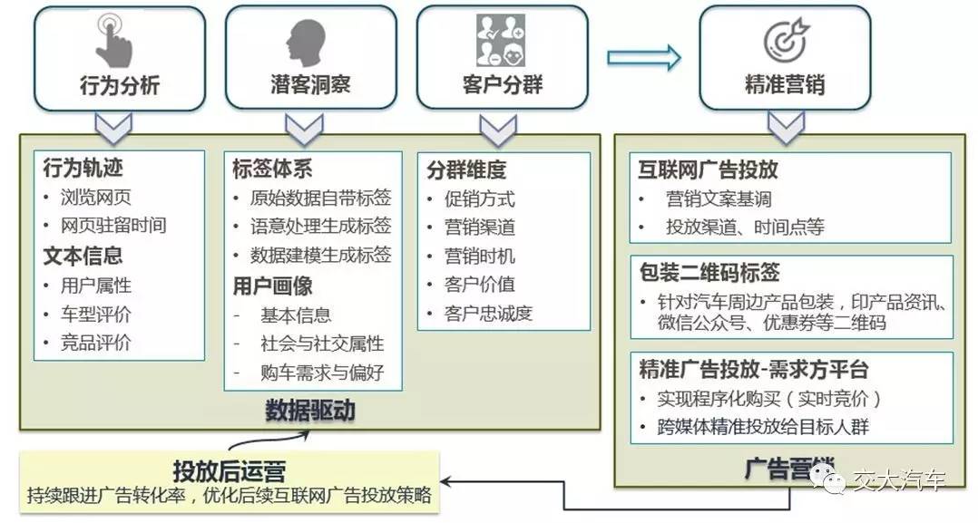 数据驱动分析解析：新澳门平特一肖100准·创新版5.68