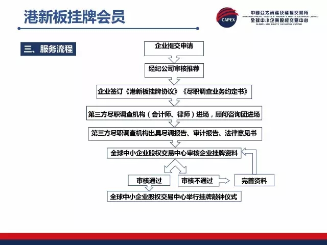 综合挂牌正版挂牌之全篇,行业解答解释落实_网红版83.938