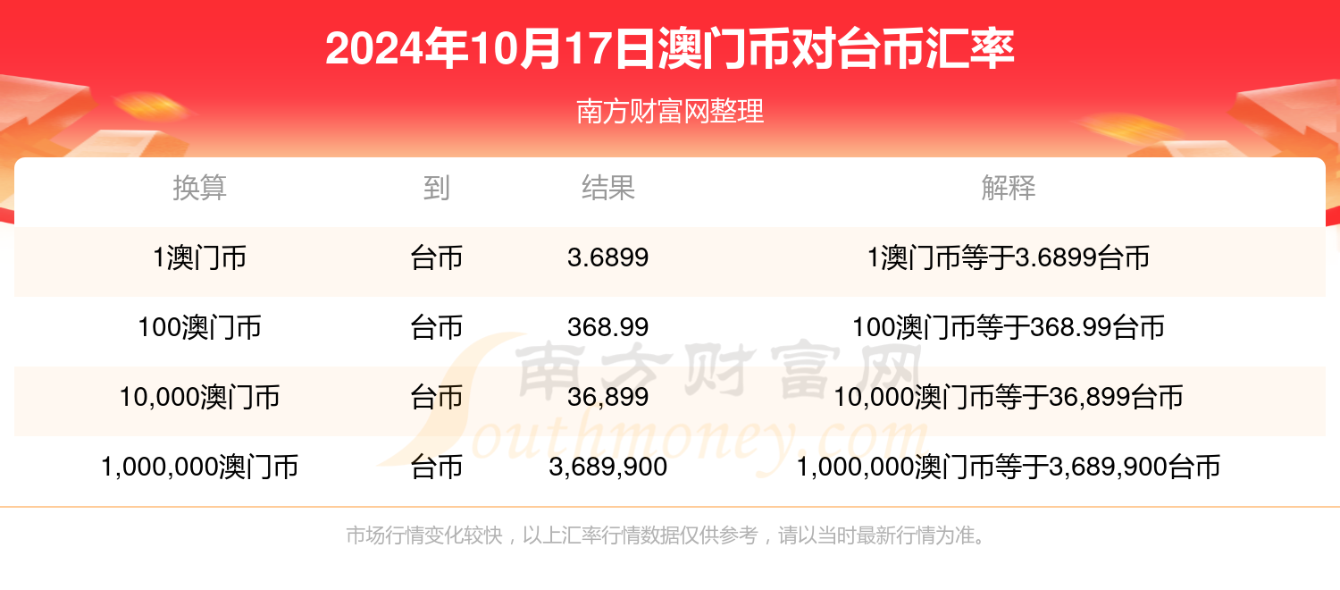 澳门六开奖结果2024开奖记录今晚直播,顾问解答解释落实_iShop68.948