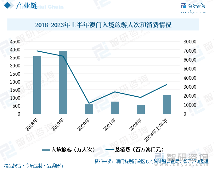 气势非凡 第6页