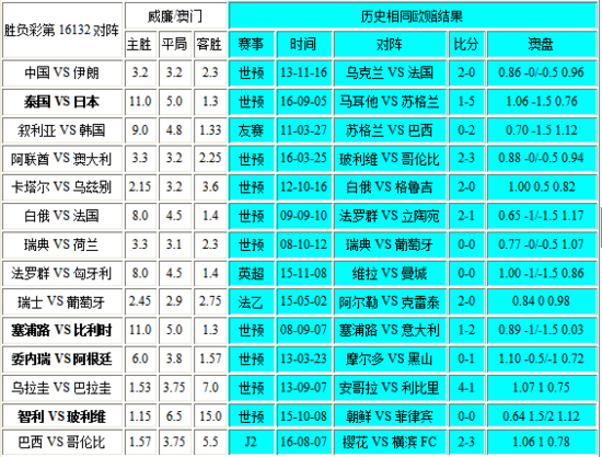 曹晓燕 第5页