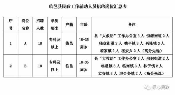 献县司机最新招聘信息汇总