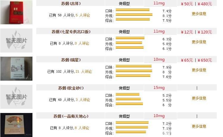 2017年苏烟最新价格及价格表查询