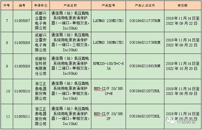 符合性策略定义研究