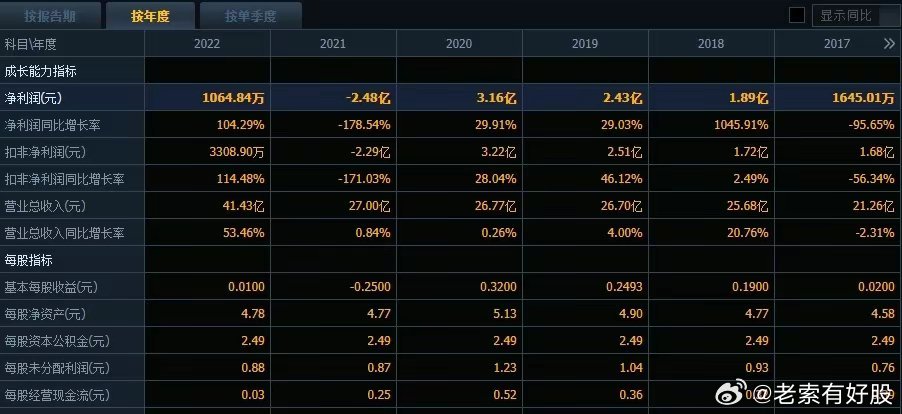 2024全年資料免費大全，实地计划验证数据_PalmOS47.9.53