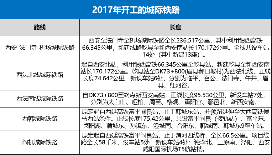 西安城际铁路最新动态速递