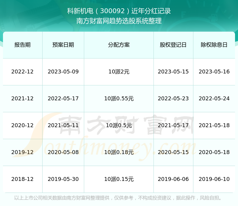 新澳门六开奖结果2024开奖记录查询网站,全面分析数据执行_The31.58.91