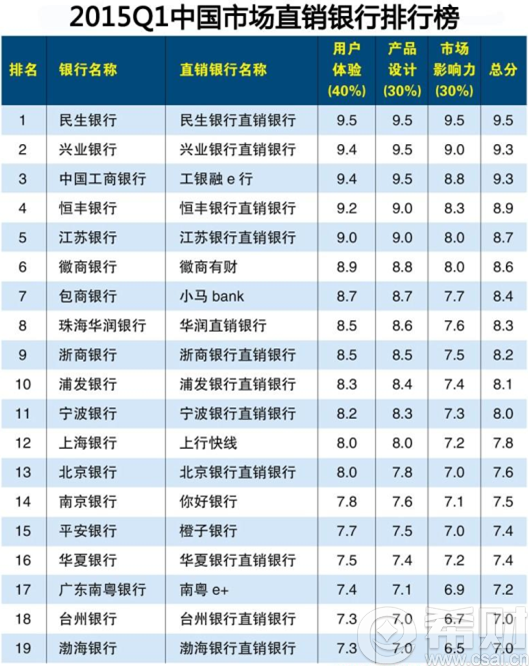 时代见证者，最新直销排行榜揭晓