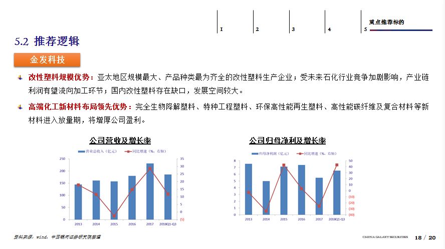 新澳门彩历史开奖记录走势图