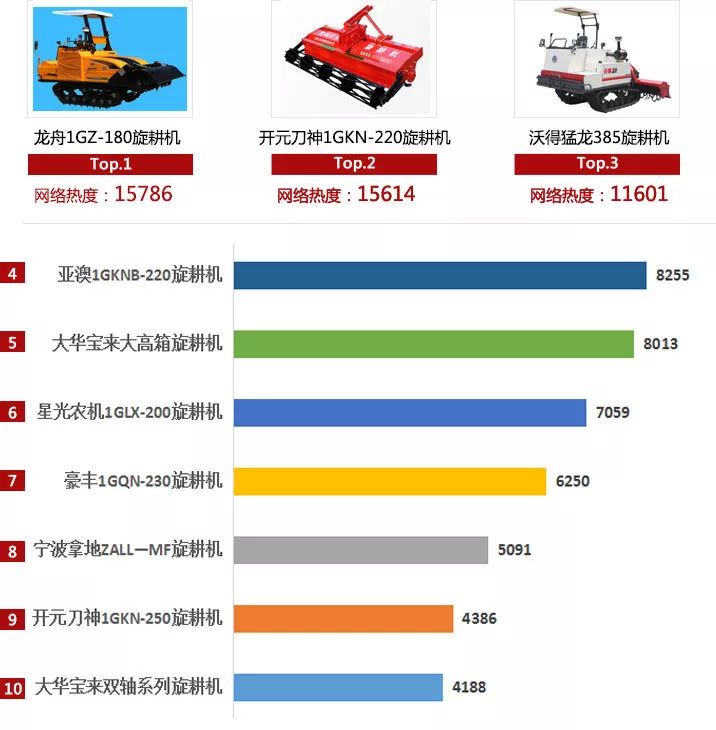 澳门六开彩开奖结果开奖记录2024年_柳林履带最新旋耕机,实地设计评估数据_粉丝款26.77.25