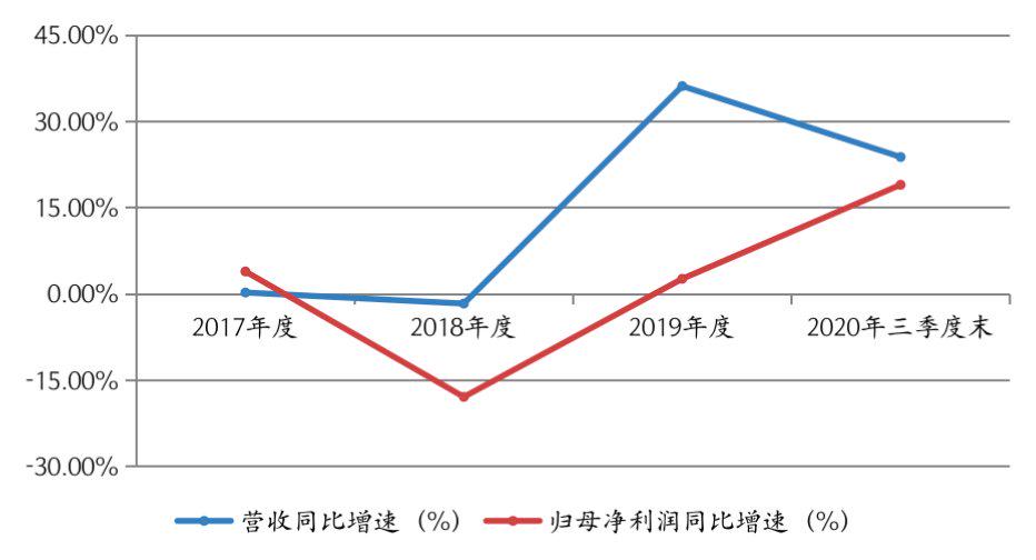 白小姐三肖三期必出一期开奖_最新航班查询,实证数据解释定义_RemixOS70.20.52