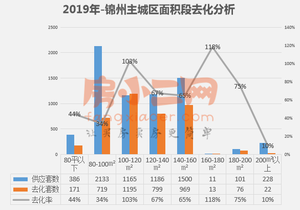 澳彩资料免费长期公开_锦州最新房价,完善的机制评估_HT14.60.64