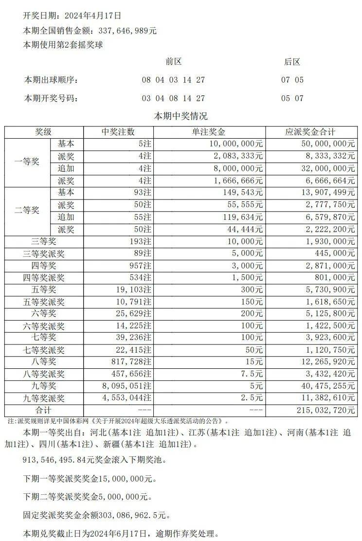 新澳门彩最新开奖记录查询表下载_揭西新闻河婆最新条,创新策略执行_装饰版3.49.187