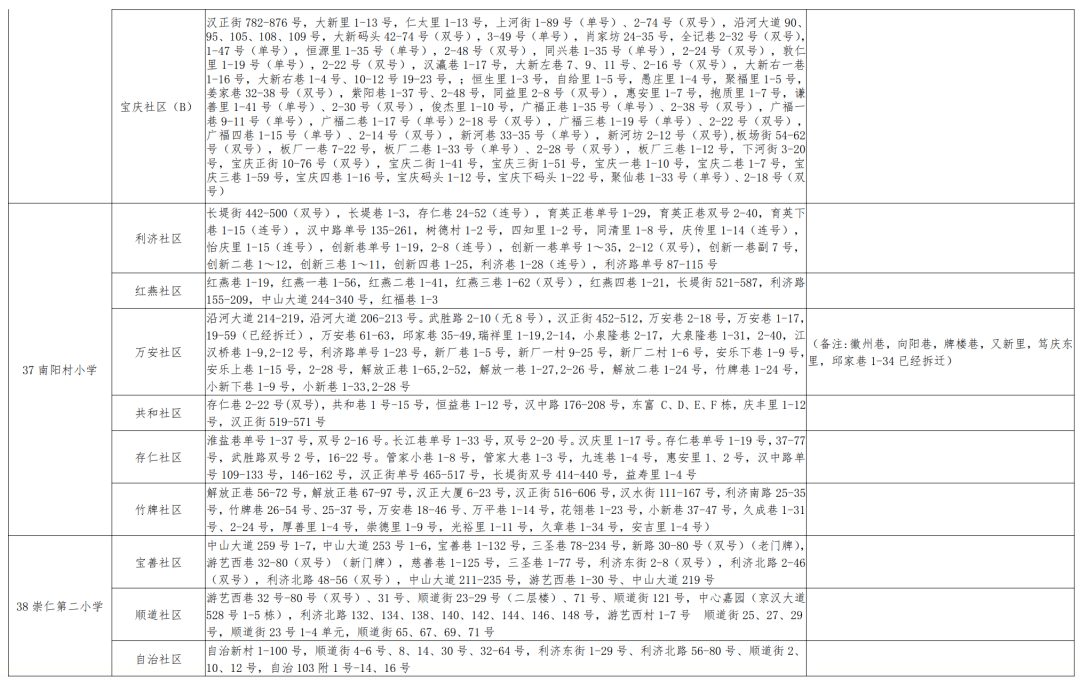 新澳天天免费资料大全_廉江十九小学最新消息,持续性实施方案_儿童版3.65.329