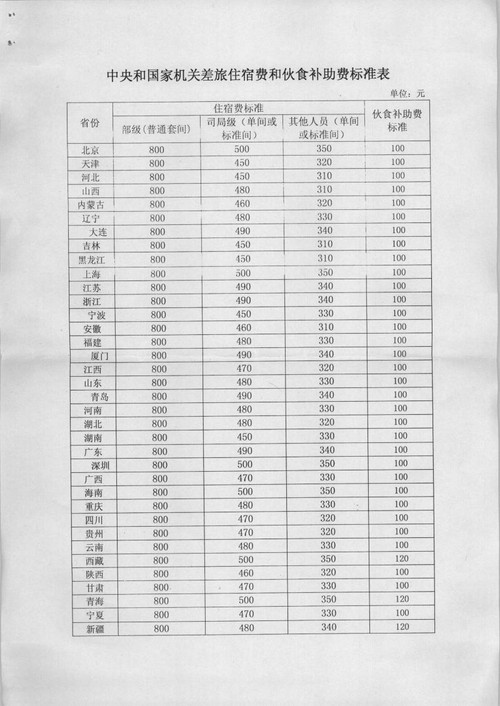 一码一码准确免费公开资料_出差伙食补助最新标准,精准解答方案详解_闪电版7.71.655