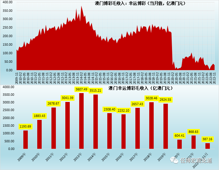 澳门精准一码