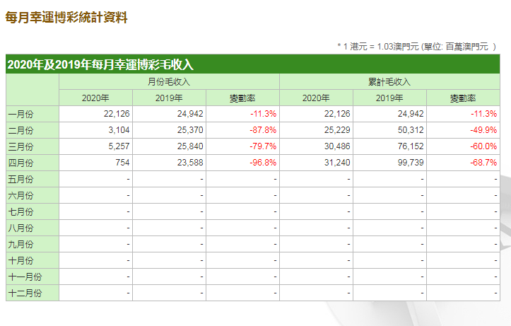 澳门精准一笑一码