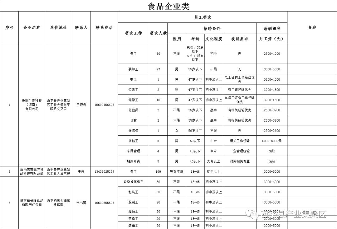 平舆西工业区最新招工,平舆西工业区最新招工信息，开启职业新篇章的机遇之门