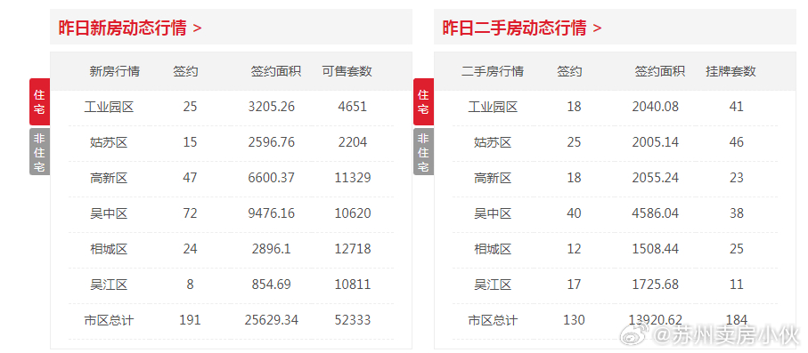 新澳2024今晚开奖_贺州市最新二手房出售,实地应用实践解读_界面版5.87.928