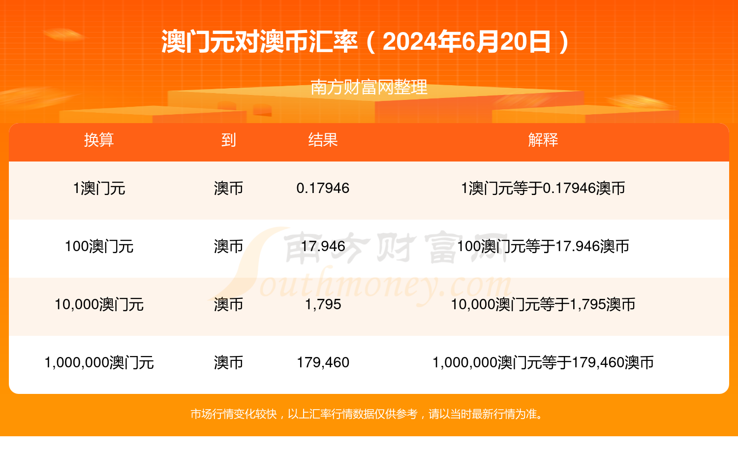 澳门一肖一码100精准新澳门_2024年8月油价调整最新消息,全方位数据解析表述_VR版1.73.528