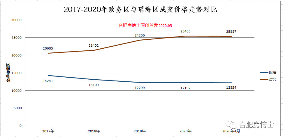 最最新房价，市场趋势、影响因素与购房建议