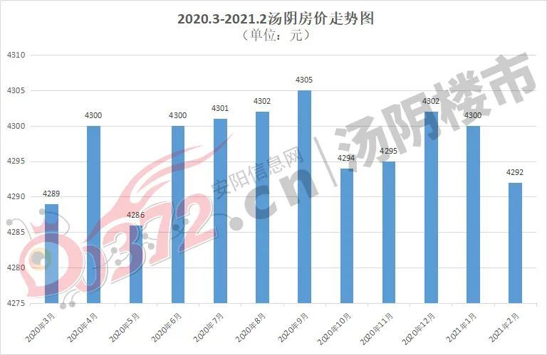 汤阴最新个人二手房市场概览