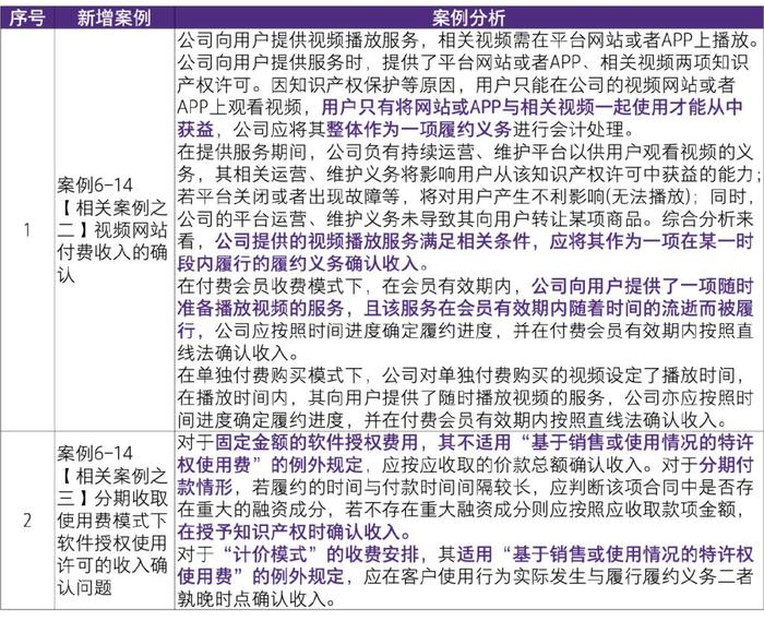 2024新澳天天彩免费资料,实际执行解答解释_优惠集69.393