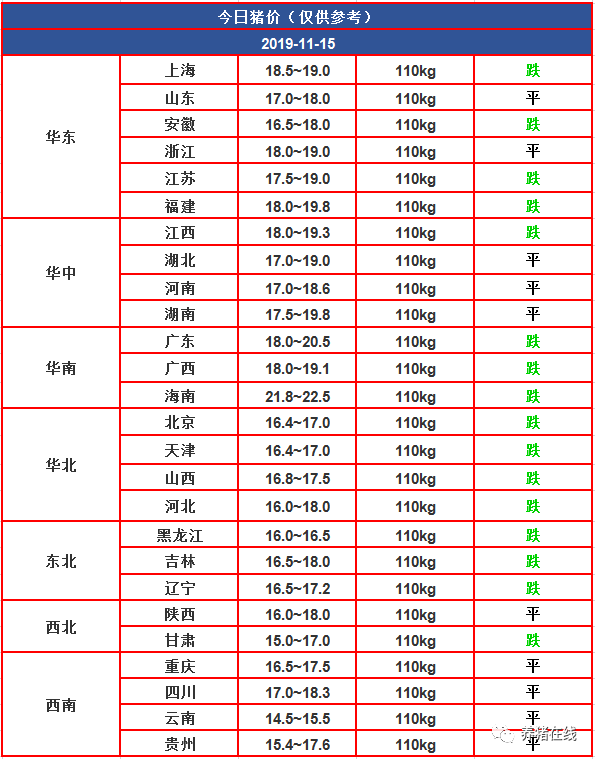 柴胡价格最新价格的探讨