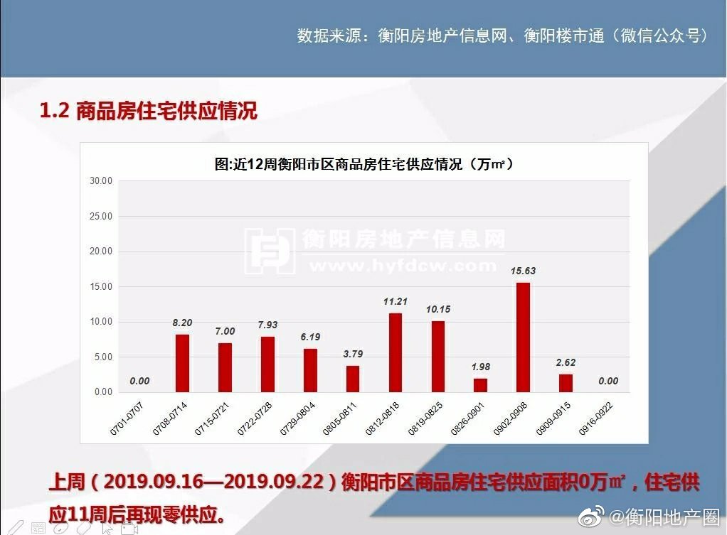 衡阳最新房价背后的温馨故事