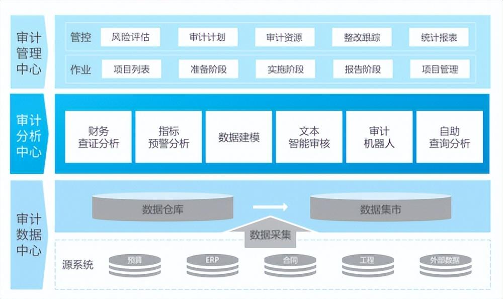 最新审计案例背后的温馨故事