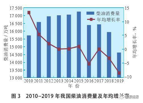 中国石化最新油价，全面解析与趋势预测