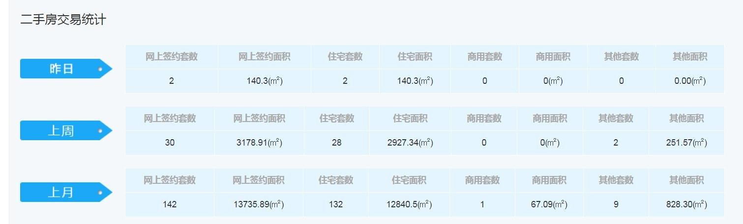 渭南最新二手房，购房指南与市场洞察