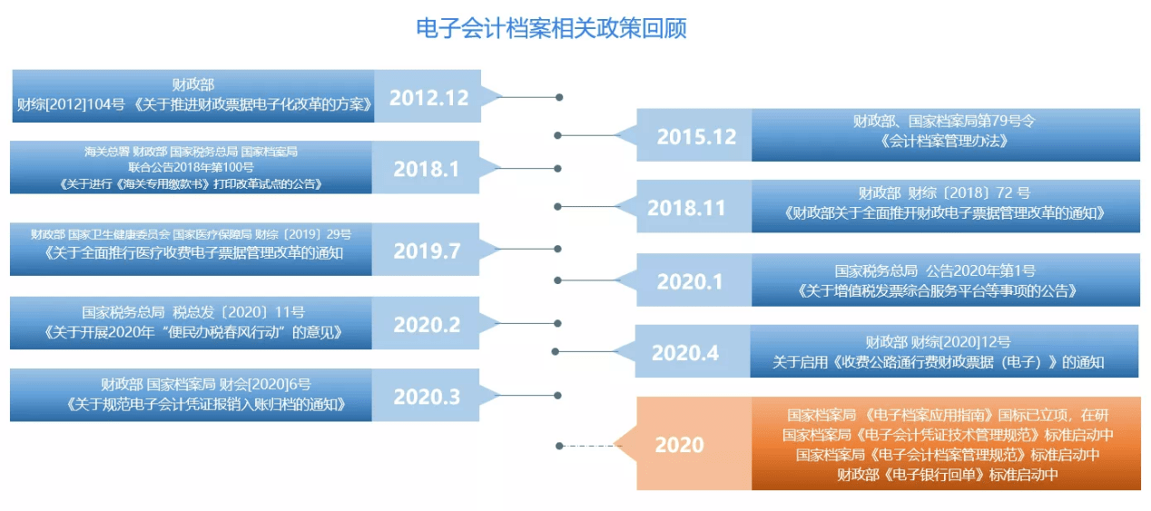 付明博 第4页