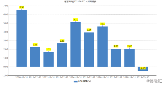 姜佳琪 第4页