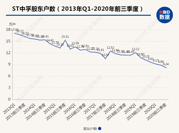 澳门今晚开特马+开奖结果走势图,前景研判解析落实_Windows33.236