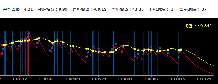 新澳门彩历史开奖结果走势图,价值评估解析落实_适应型97.821