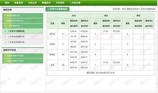 滕州最新二手房购买指南，从入门到签约