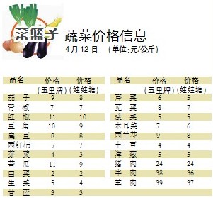 菜价查询最新蔬菜价格表，详细步骤指南