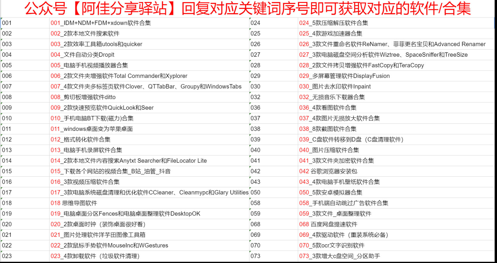 “免费提供新澳精准资料网站，全方位解析_社区PAM393.29指南”