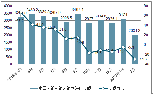 铜材最新价格，变化中的学习，铸就自信的历程