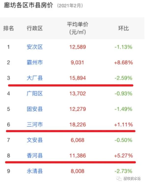 大厂最新房价详解，如何获取与理解房价信息