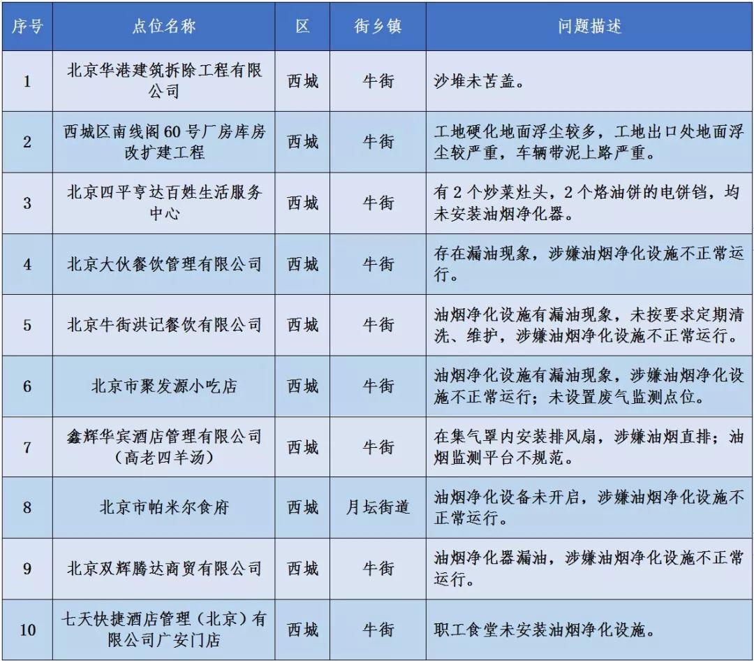 丰台区中学最新排名概览