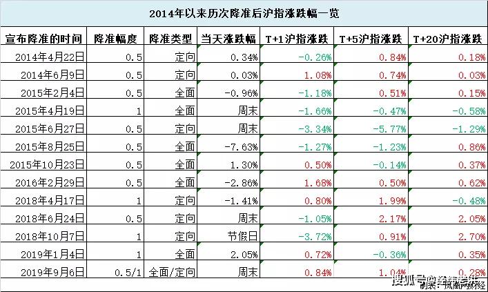 澳门精准预测一码一码100%准确，官方数据支持版RFD895.47