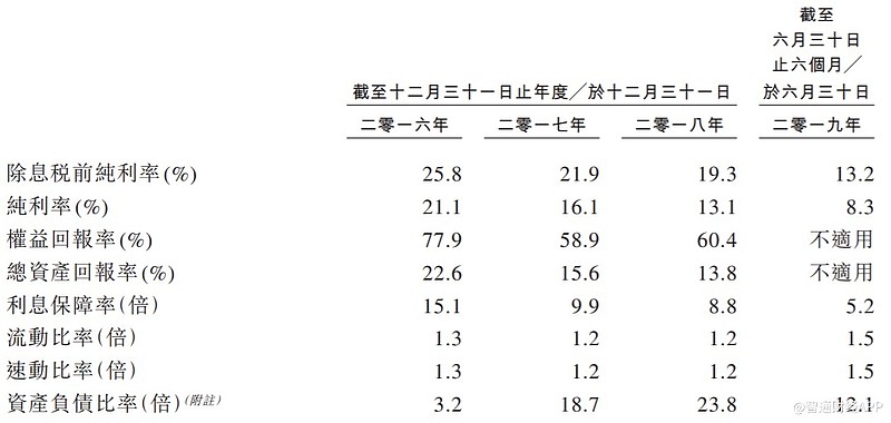 应天宇 第3页