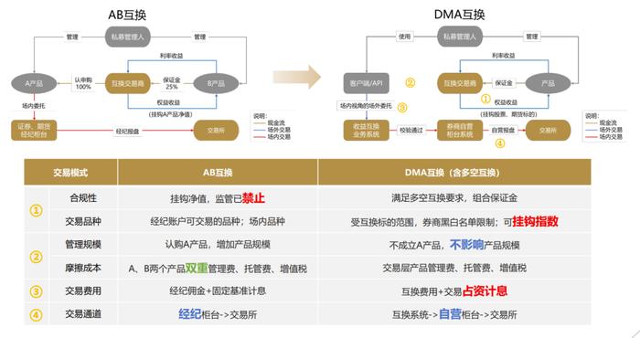 2024全面资料库免费放送，UPR503.02方案深度解析版