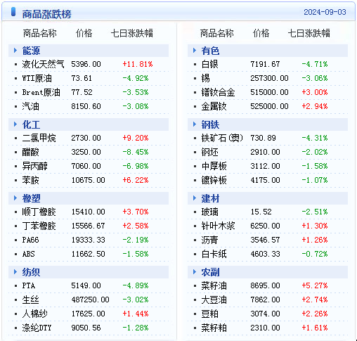 2024年新澳天天彩免费资料汇总，物理篇：散婴NVU285.17