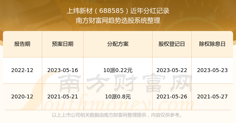 “2024年澳门新开奖号码查询，开奖记录及赢家结果公布_九天上仙XJT504.5”