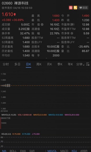 曾道道人资料集_最小权限版UIS976.59免费分享