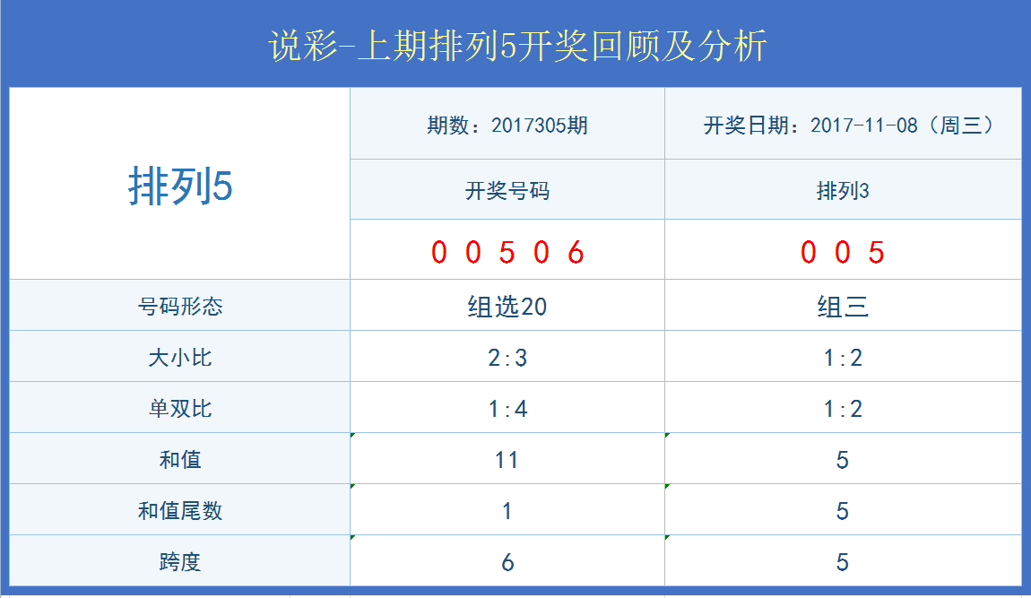 新奥开奖结果：历史数据解读及KZA176.27核心分析